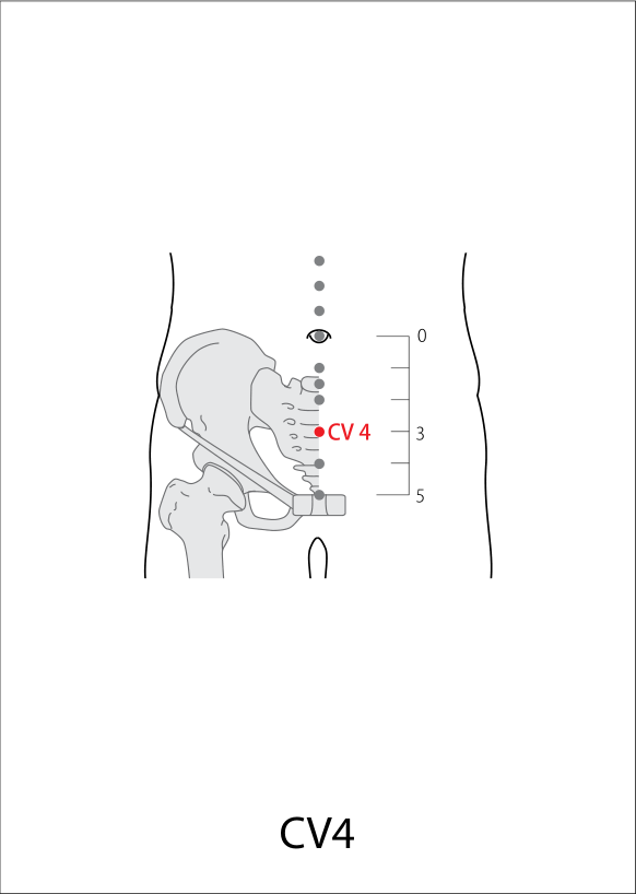 WHO location illustration for REN4 (Guanyuan)